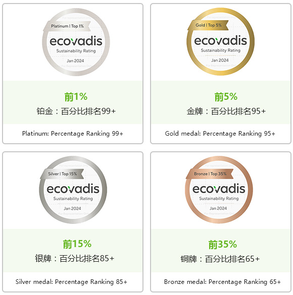 EcoVadis认证：制造业可持续发展转型的“战略支点”