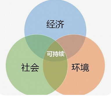 如何避免ESG报告编制陷阱？——奋飞奋恒咨询为您提供专业指导！