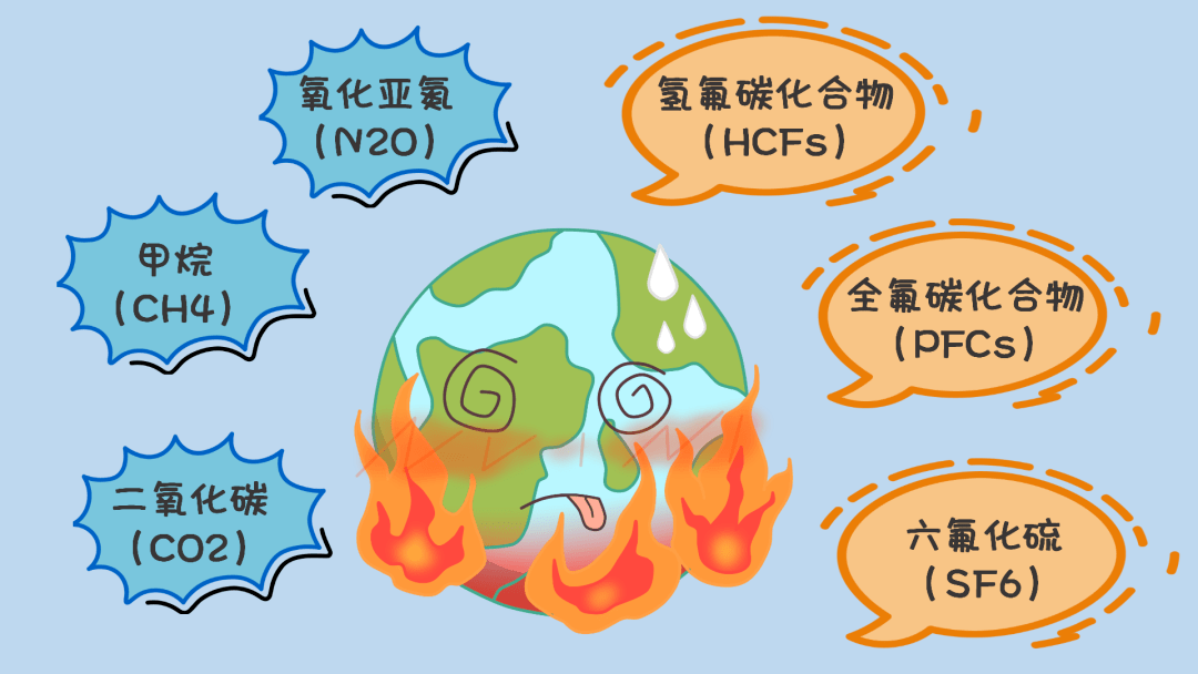 企业如何高效推行ISO14064温室气体排放管控体系？看过来！！