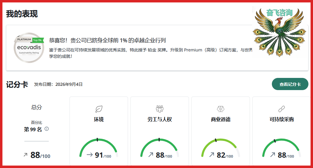 奋飞咨询50天深度辅导，香港 L 型企业集团跃升Ecovadis 铂金奖牌