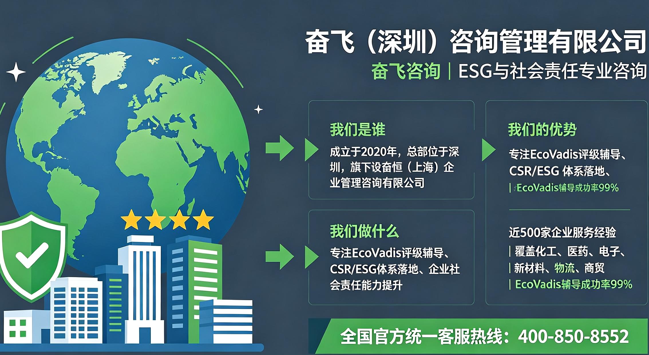 奋飞咨询专注于国内EcoVadis评级辅导与社会责任（CSR/ESG）落地