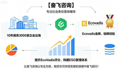 中国药企占了全球交易前 8 席，却卡在EcoVadis这一关